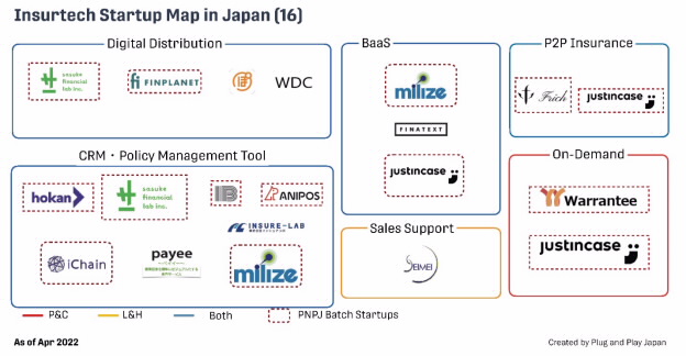 InsurTech Startup Map in Japan